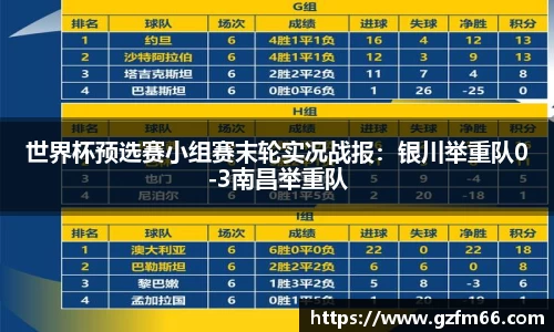世界杯预选赛小组赛末轮实况战报：银川举重队0-3南昌举重队