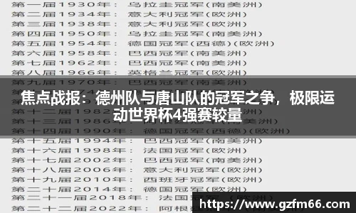 焦点战报：德州队与唐山队的冠军之争，极限运动世界杯4强赛较量