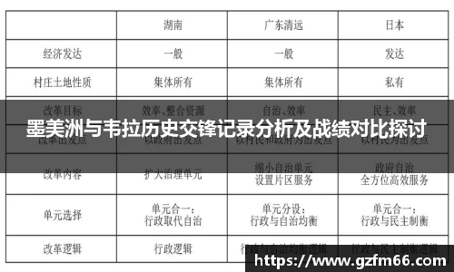墨美洲与韦拉历史交锋记录分析及战绩对比探讨
